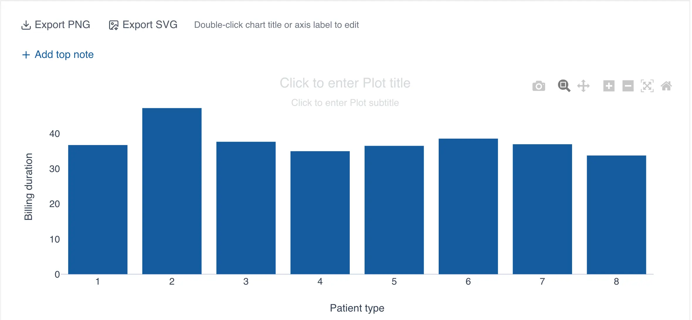 Grouped bar chart