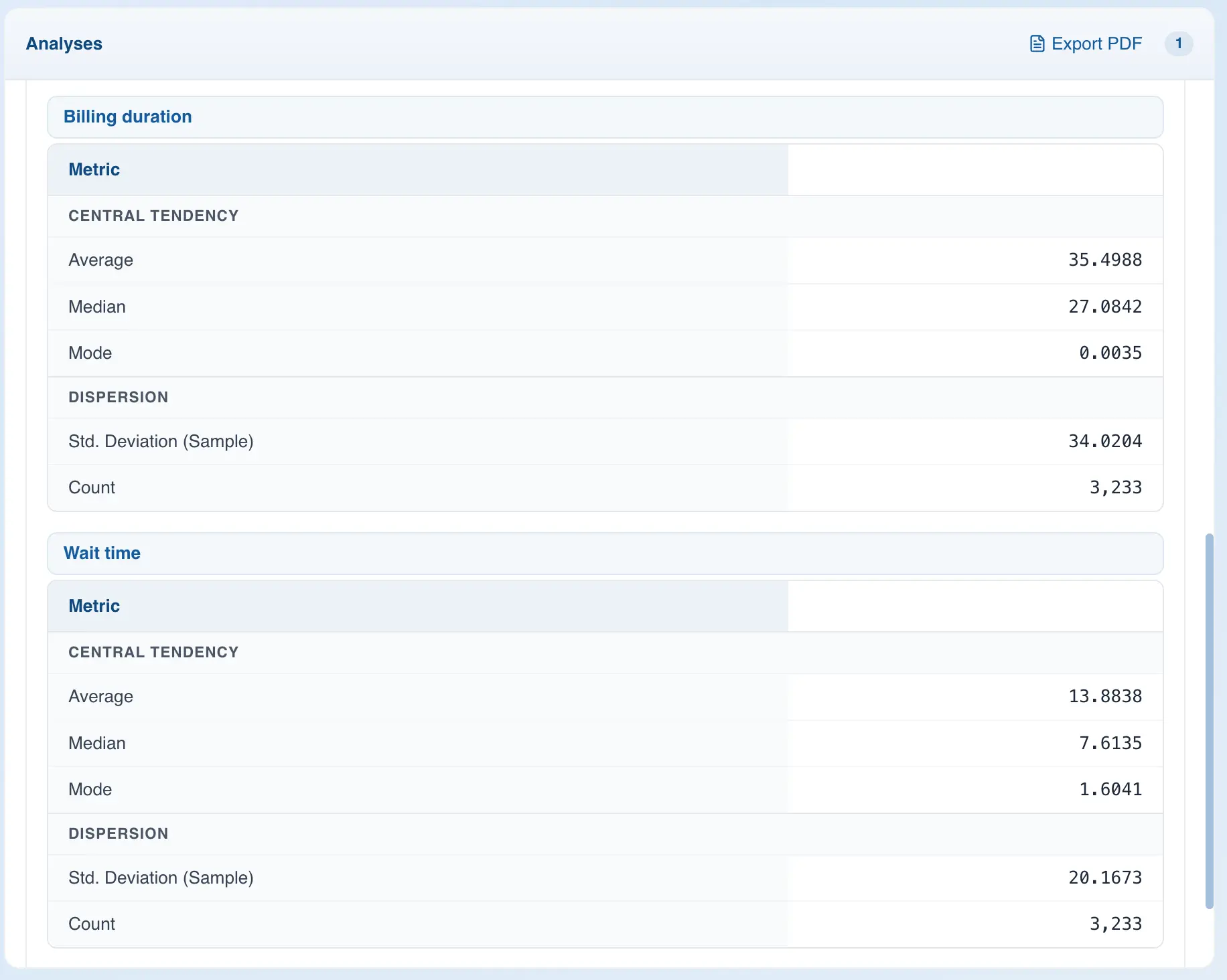 Results for multiple columns