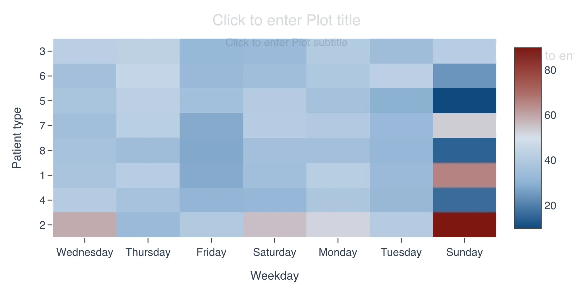 Heat map example