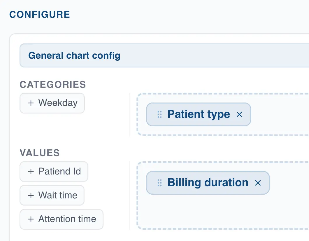 Build Pareto with numeric column